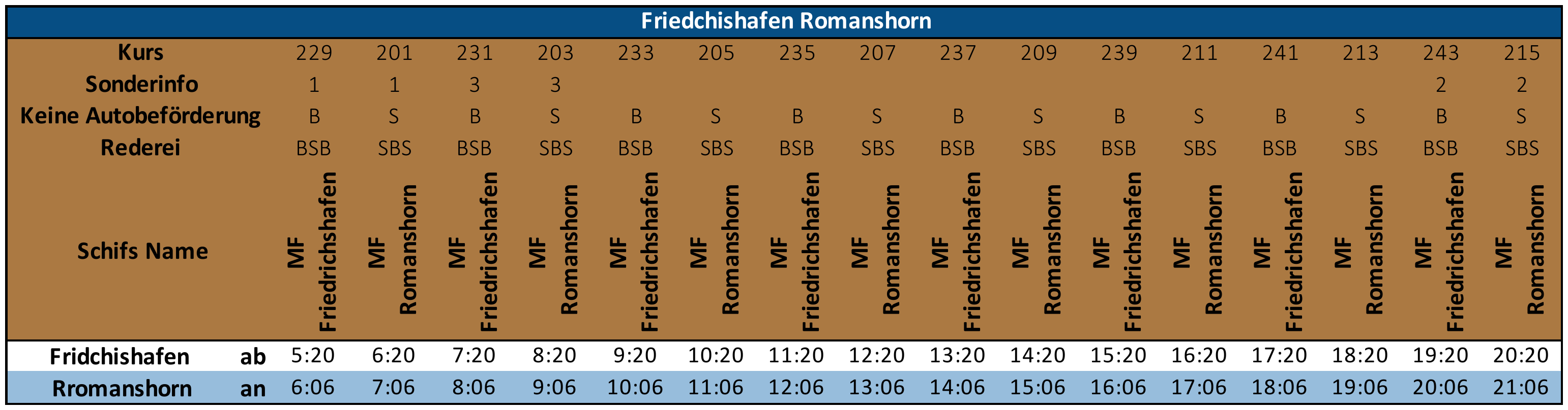 Fahrplan Fähre Friedrichshafen Romanshorn