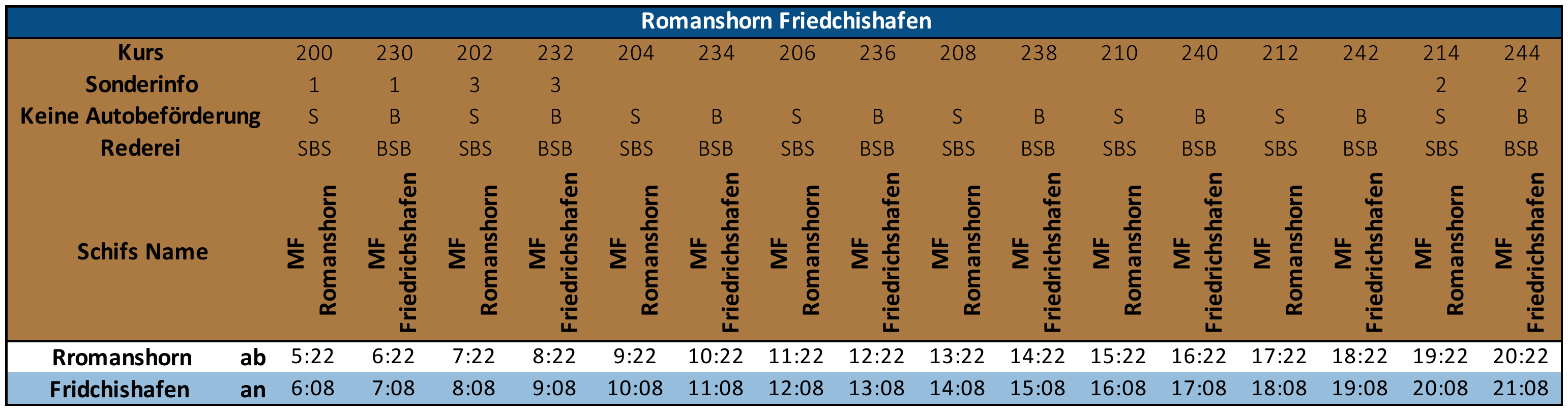 Fahrplan Fähre Romanshorn Friedrichshafen