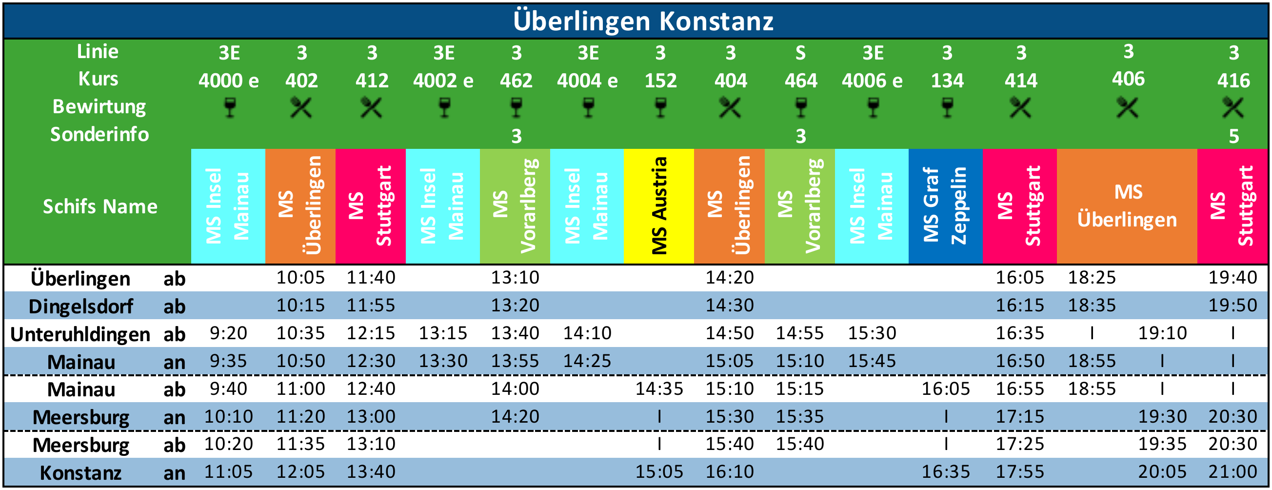Fahrplan &Uuml;berlingen - Konstanz