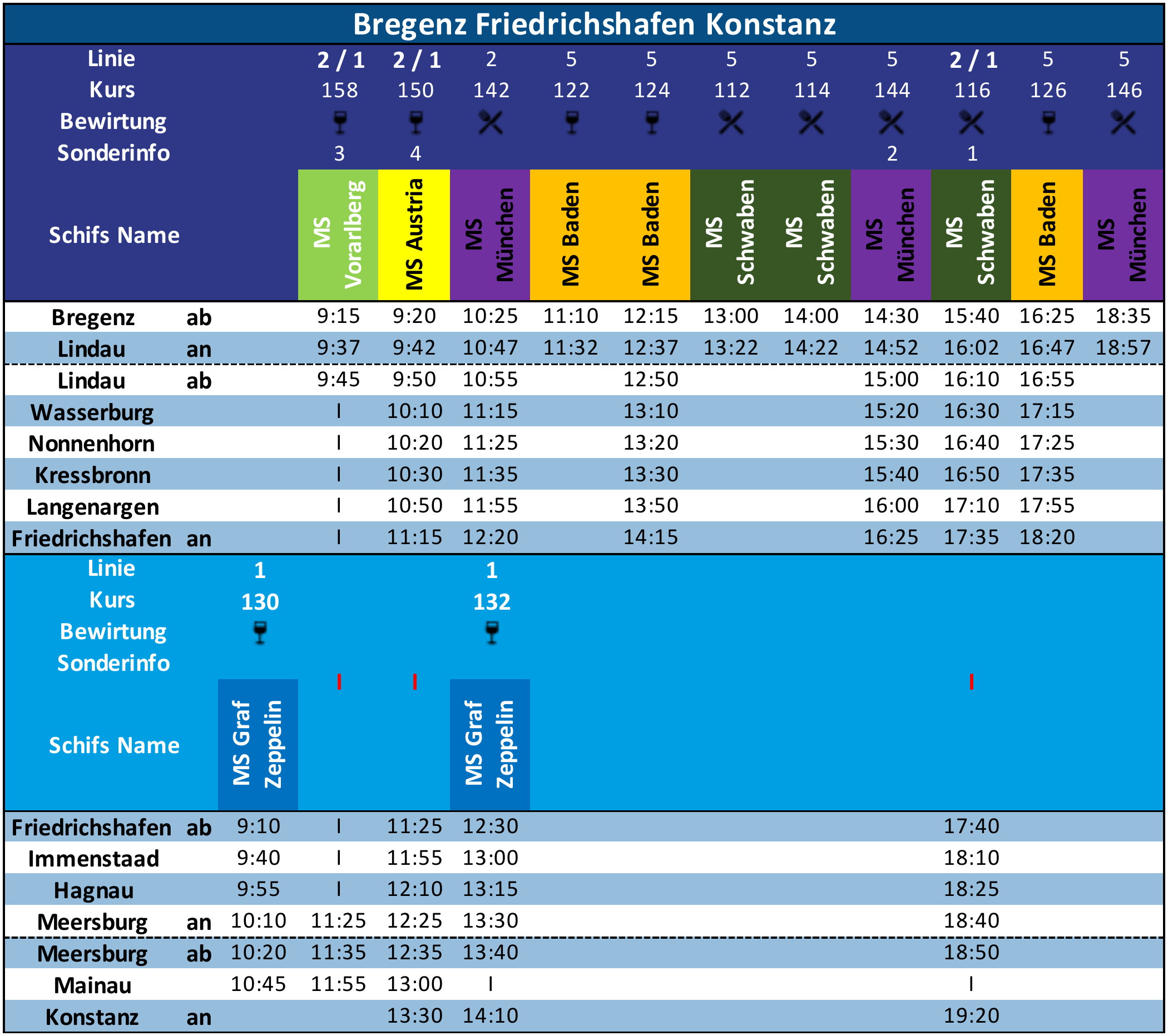 Fahrplan Bregenz - Konstanz