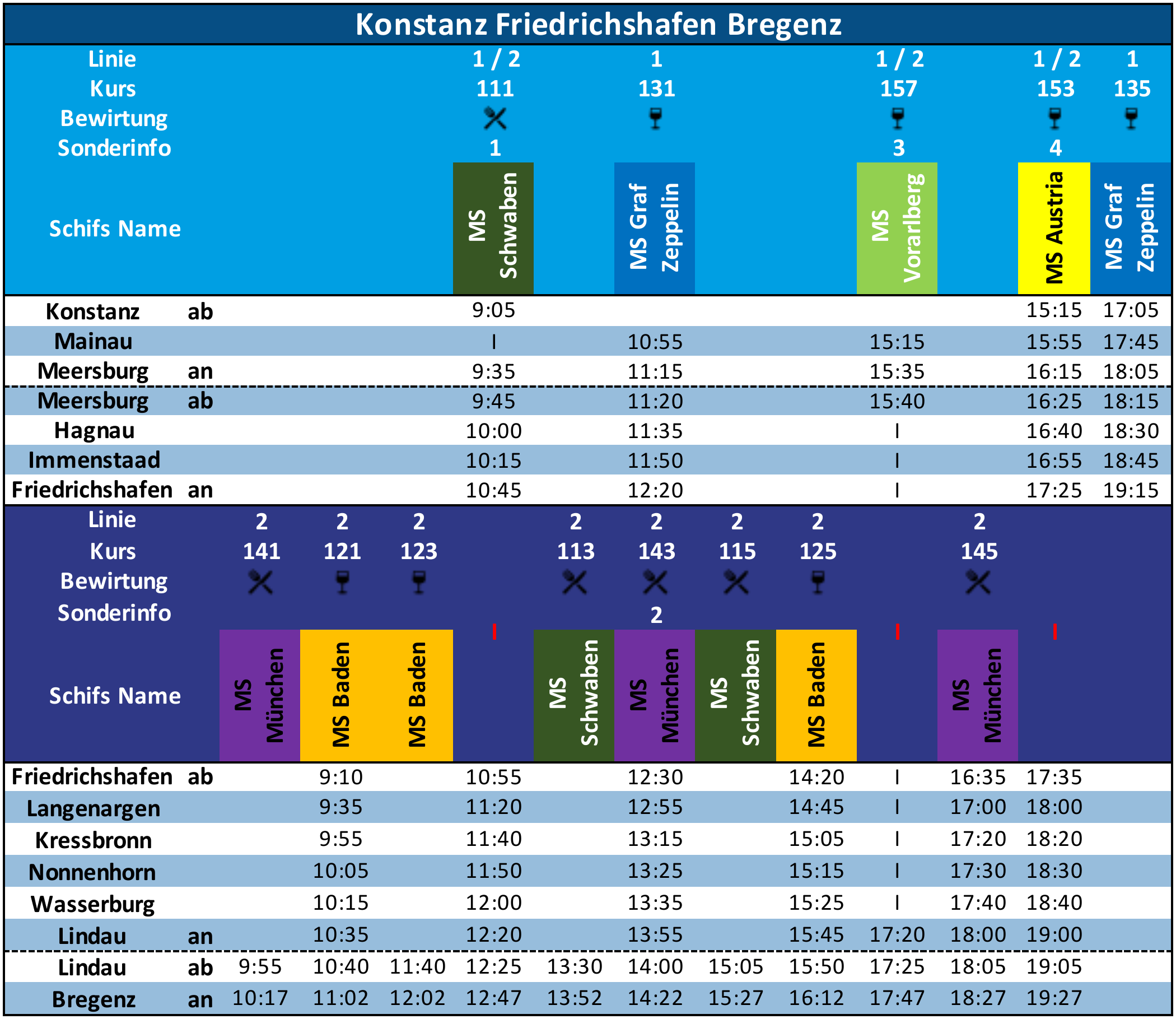 Fahrplan Konstanz - Bregenz