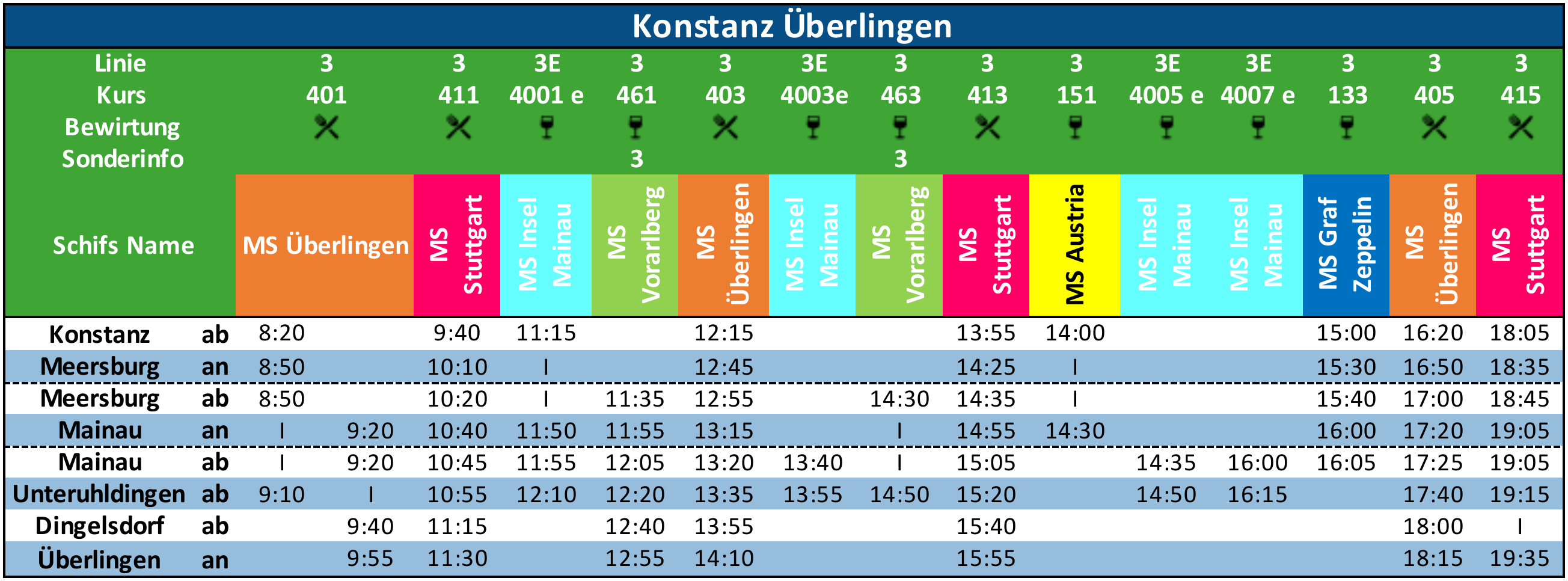 Fahrplan Konstanz - &Uuml;berlingen