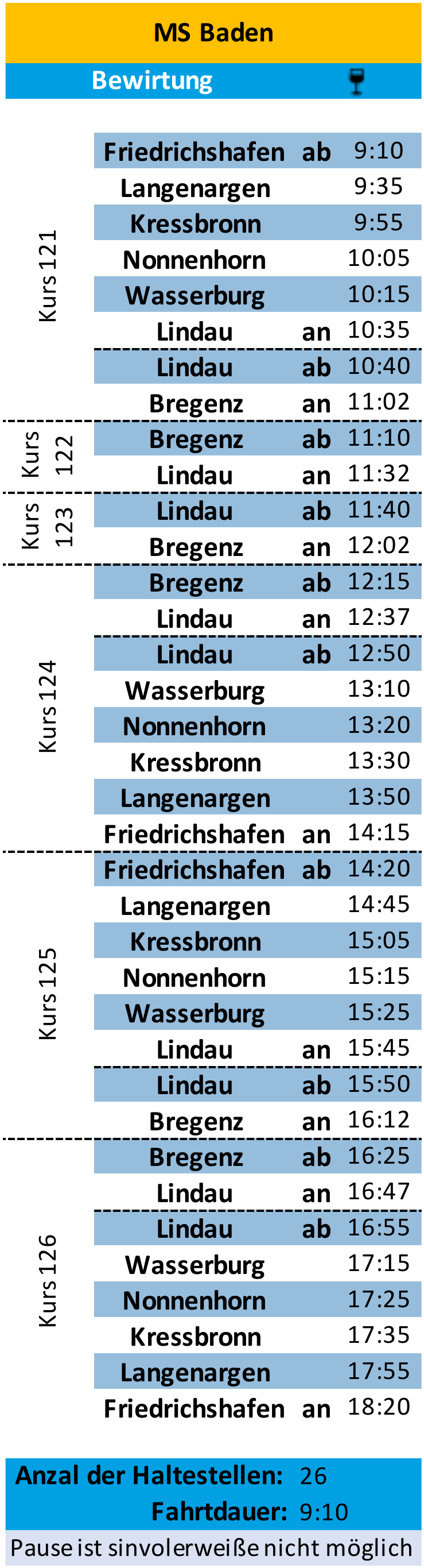 Geplante Tour ab Friedrichshafen 1