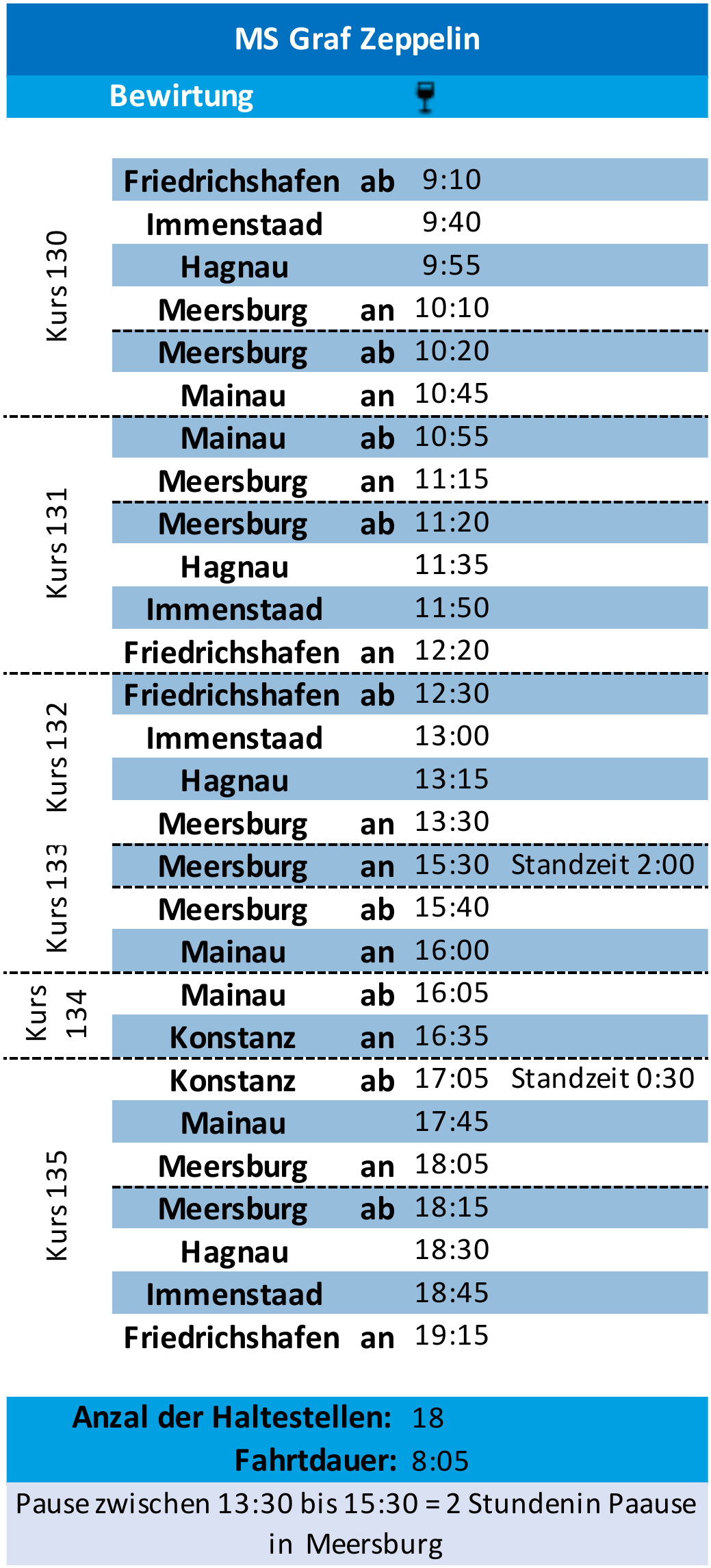 Geplante Tour ab Friedrichshafen 2