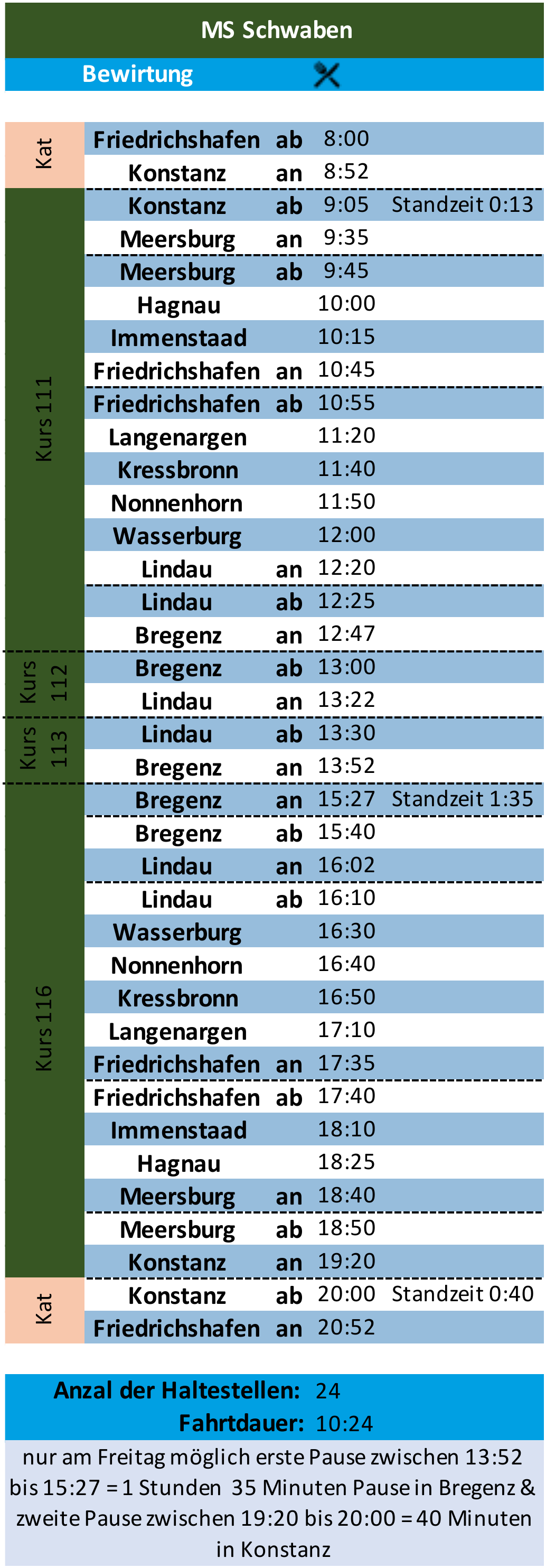 Geplante Tour ab Friedrichshafen 3