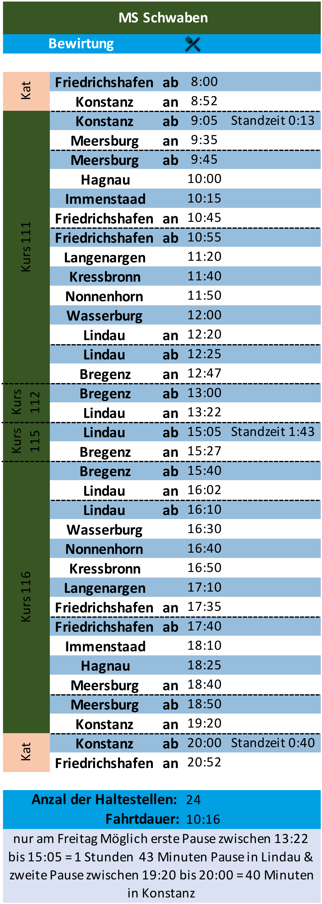 Geplante Tour ab Friedrichshafen 4