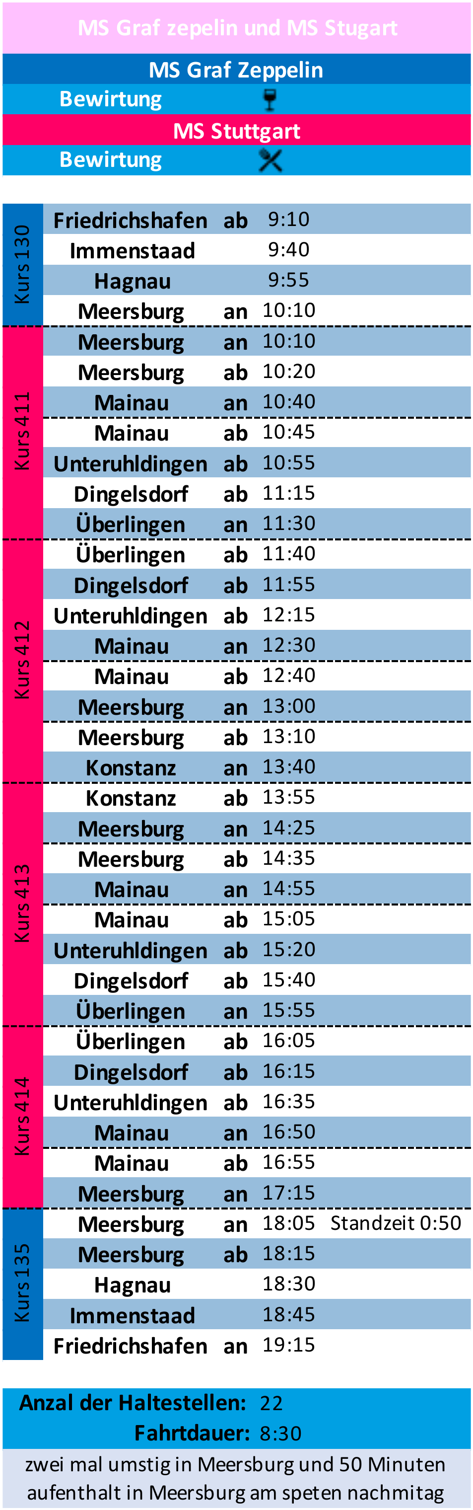 Geplante Tour ab Friedrichshafen 5