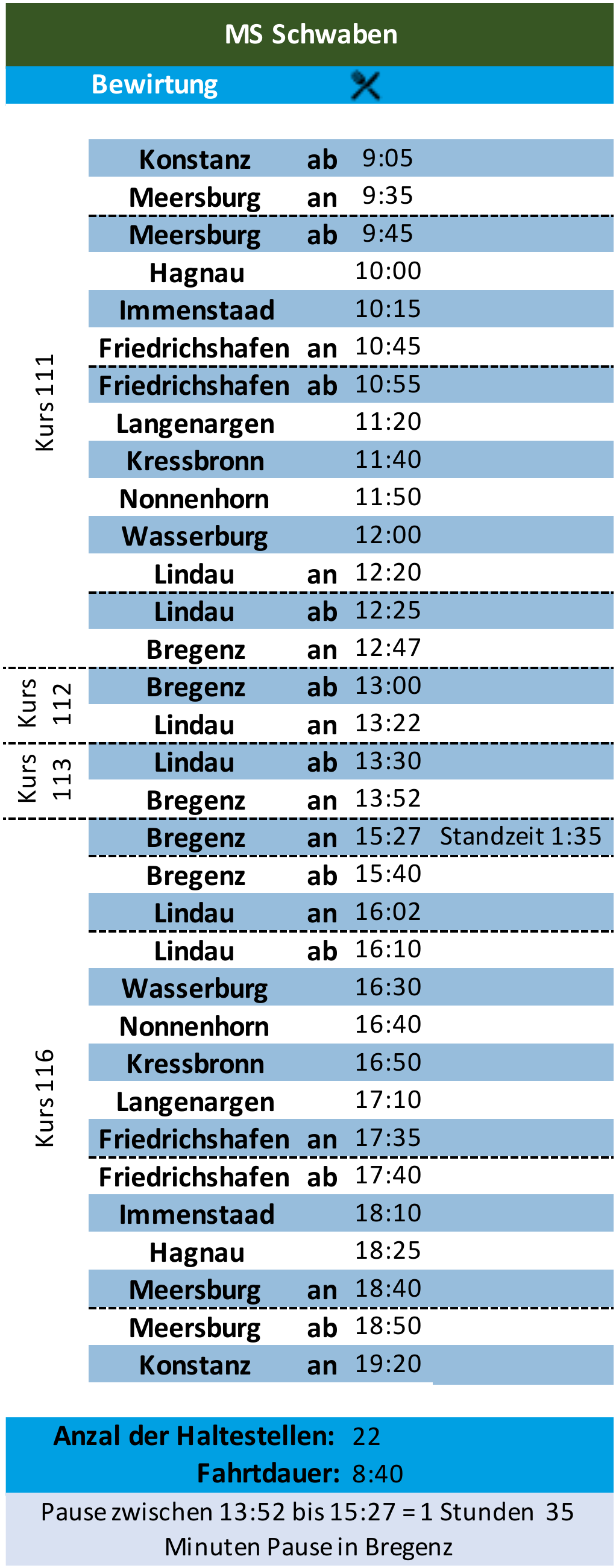 Geplante Tour ab Konstanz 1