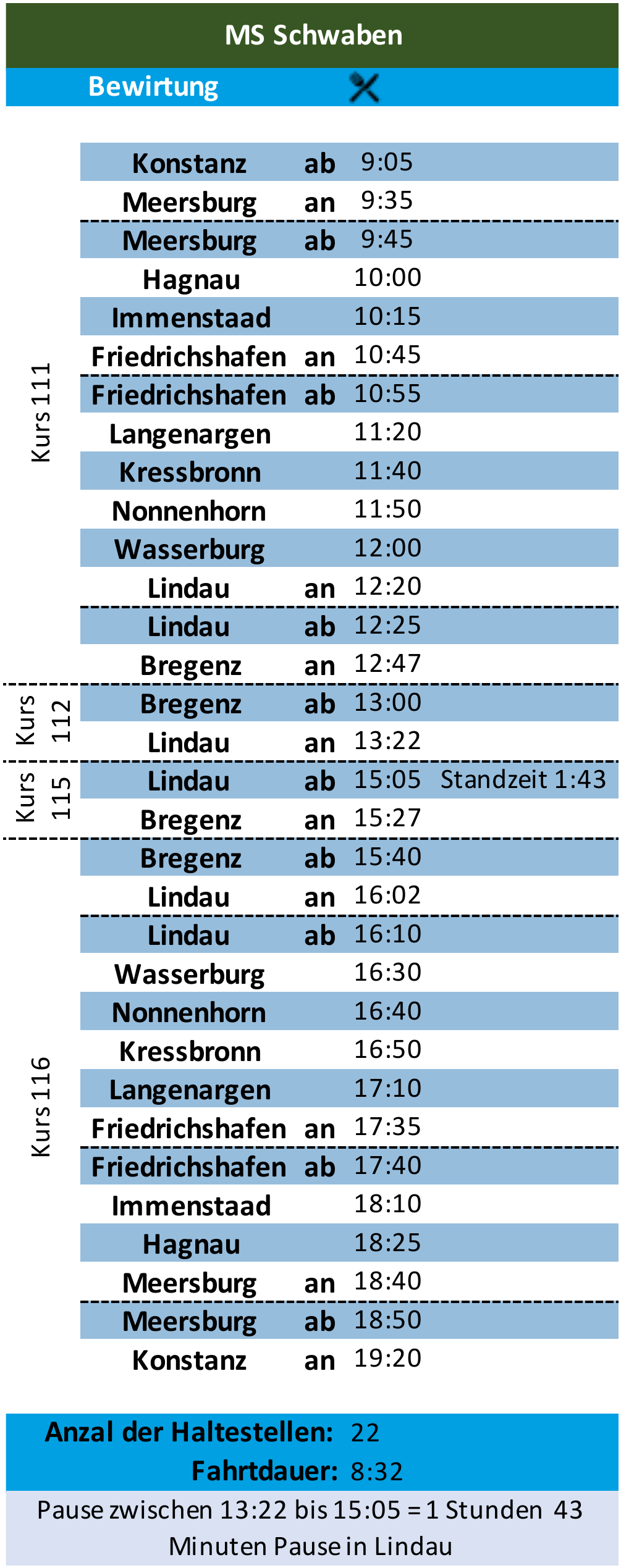 Geplante Tour ab Konstanz 2