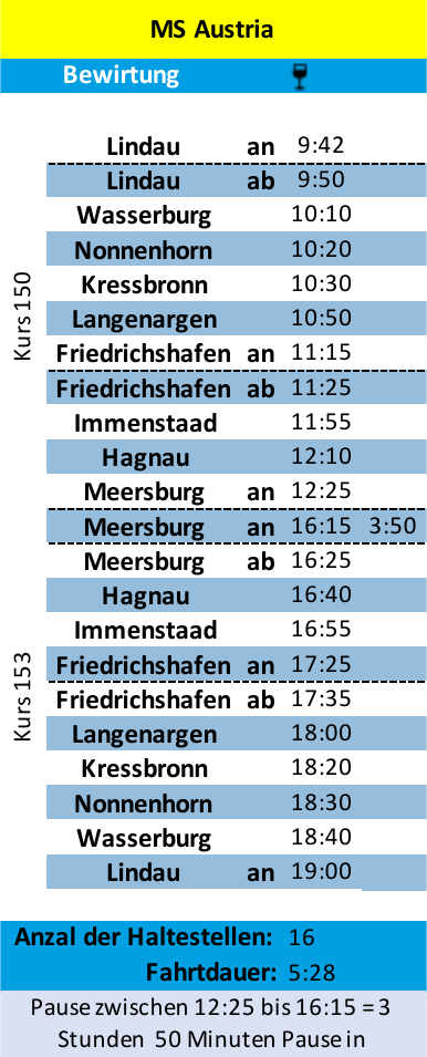 Geplante Tour ab Lindau 1