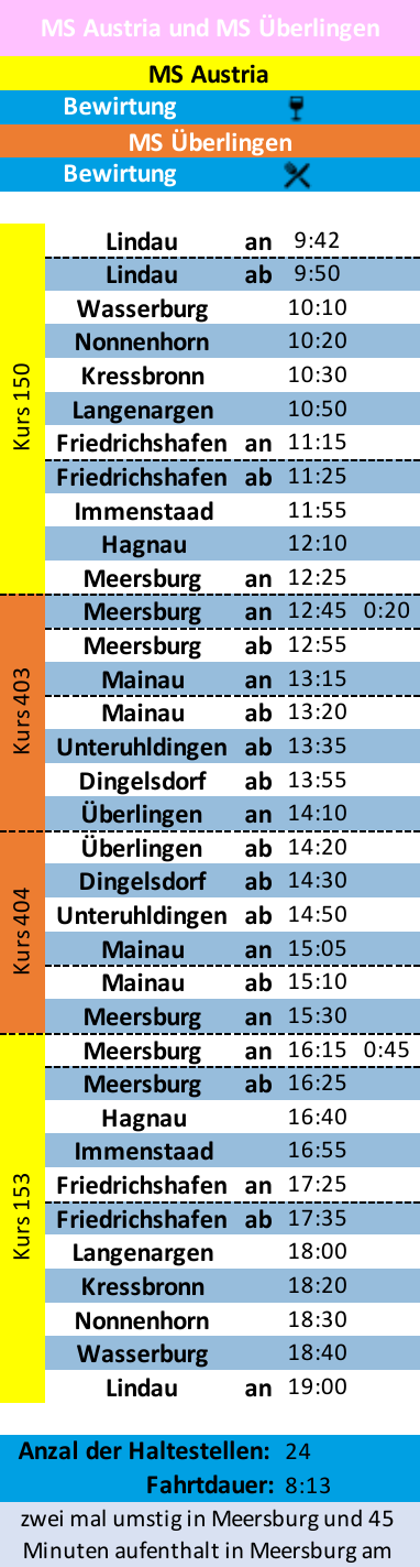 Geplante Tour ab Lindau 2