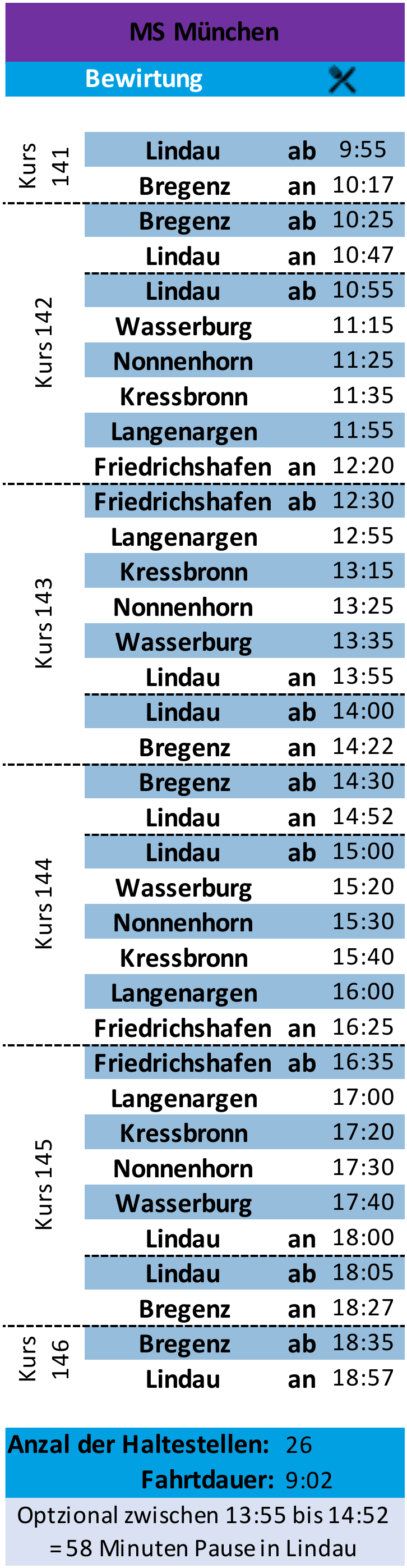 Geplante Tour ab Lindau 3