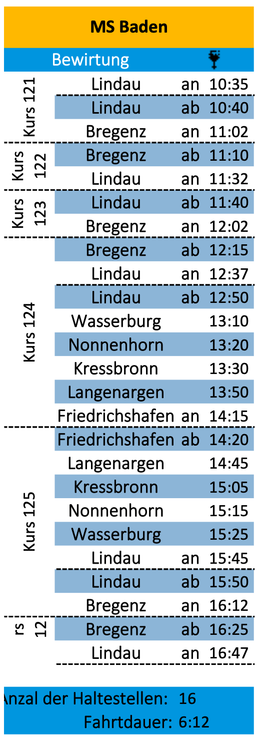 Geplante Tour ab Lindau 4