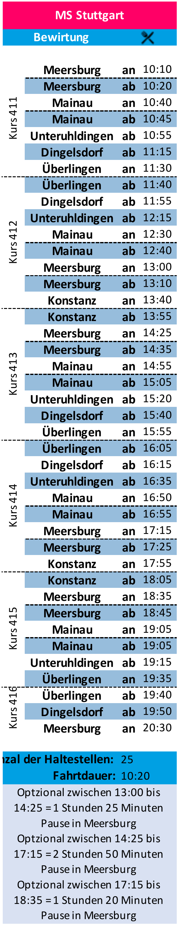 Geplante Tour ab Meersburg 1