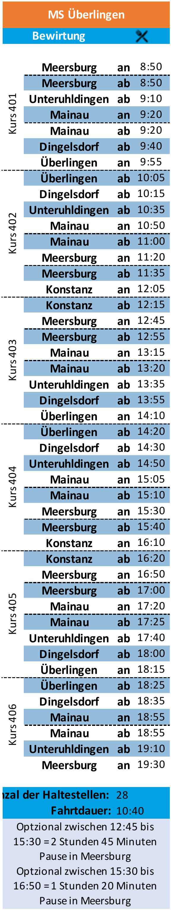 Geplante Tour ab Meersburg 2