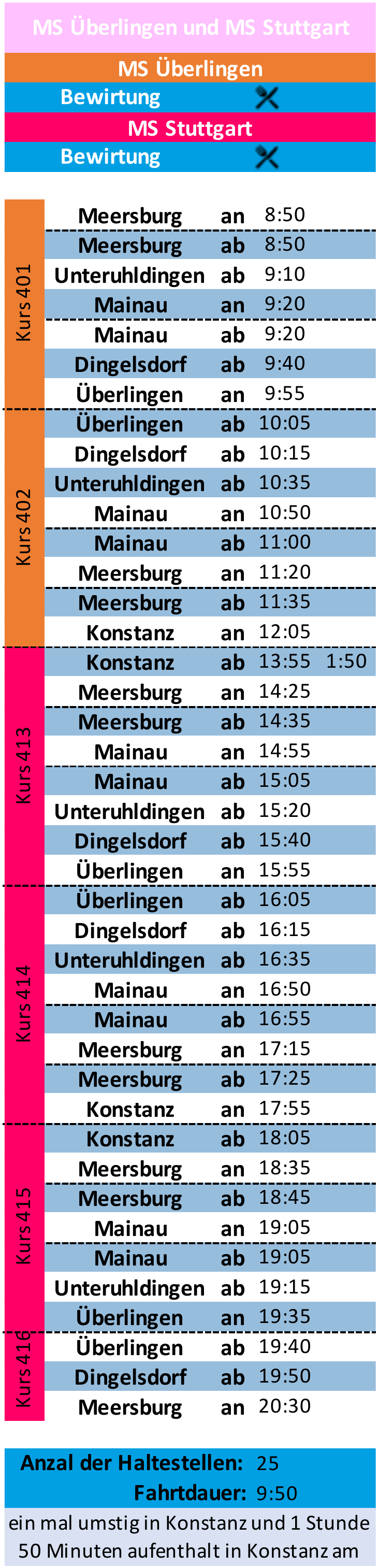 Geplante Tour ab Meersburg 3
