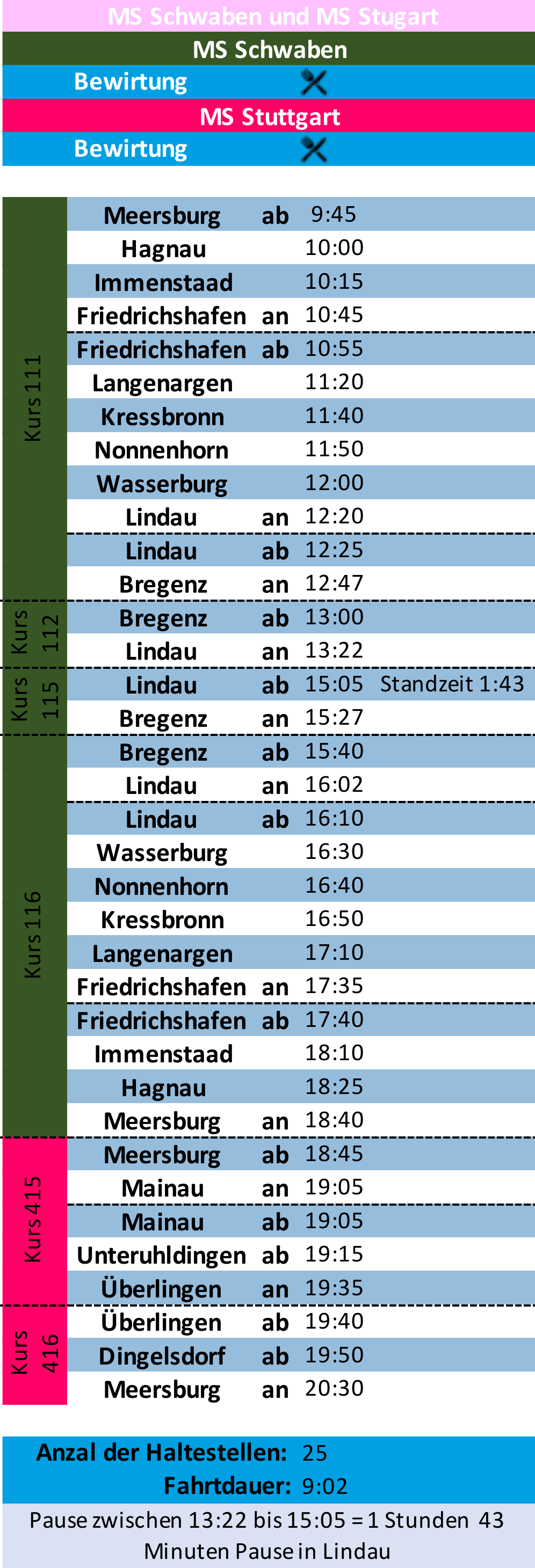 Geplante Tour ab Meersburg 4