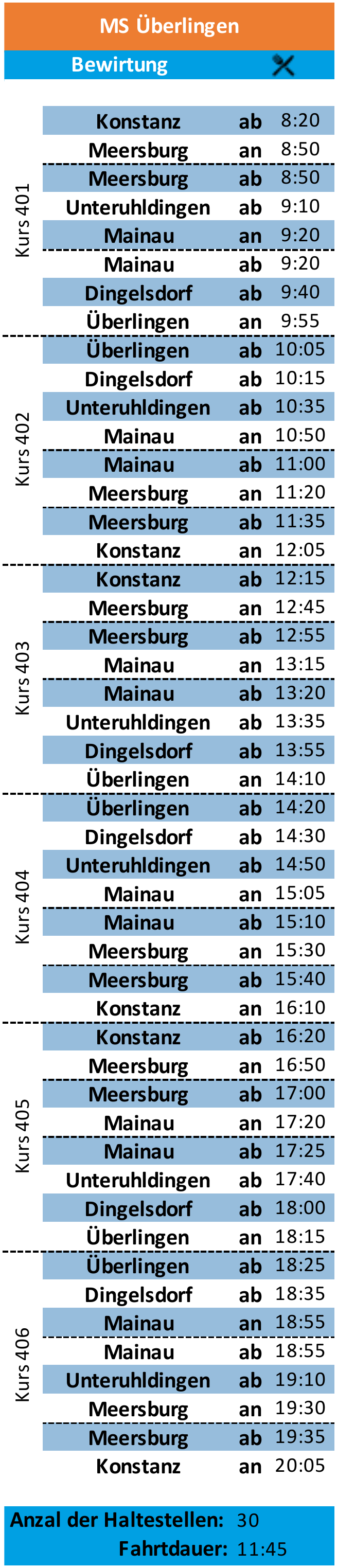Schiffsumlauf MS &Uuml;berlingen