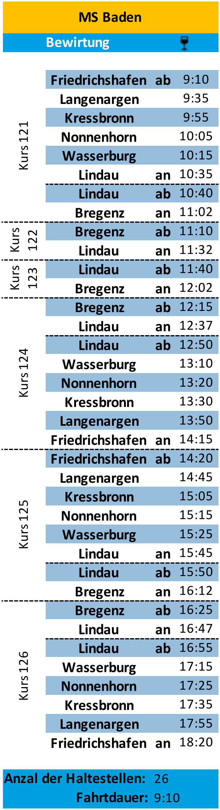 Schiffsumlauf MS Baden