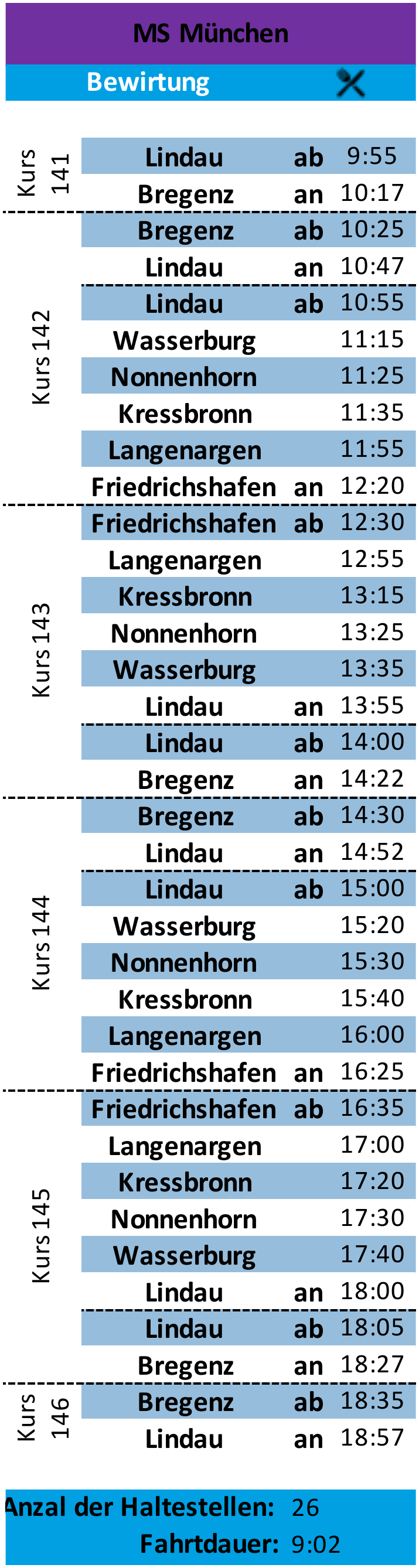 Schiffsumlauf MS M&uuml;nchen