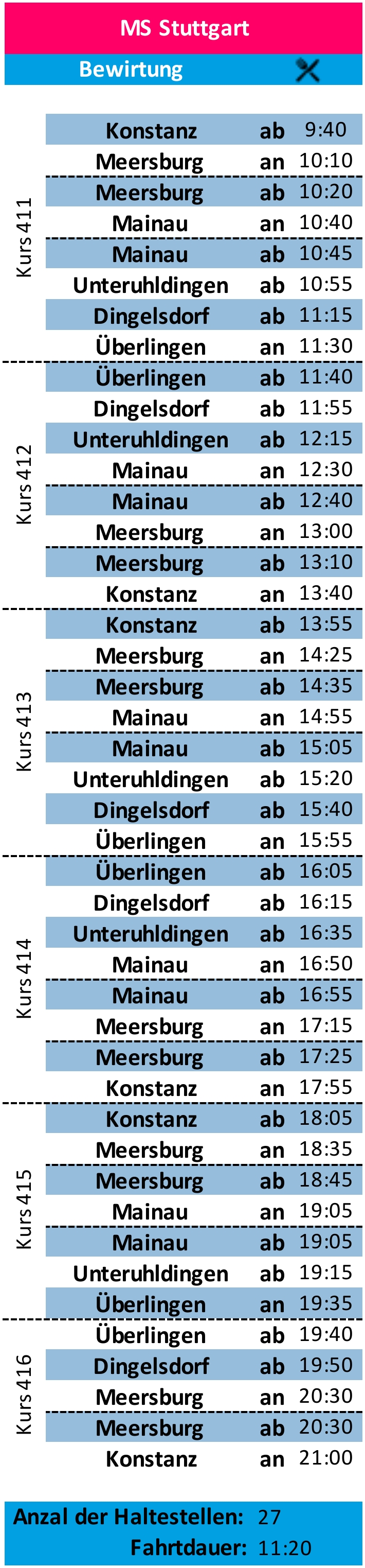 Schiffsumlauf MS Stugart