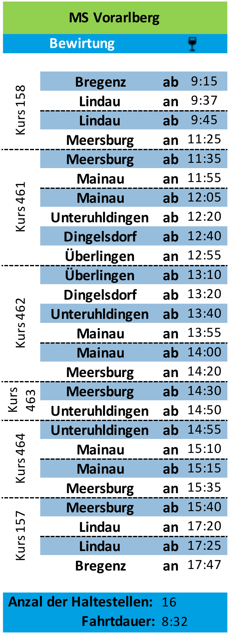 Schiffsumlauf MS Vorarlberg