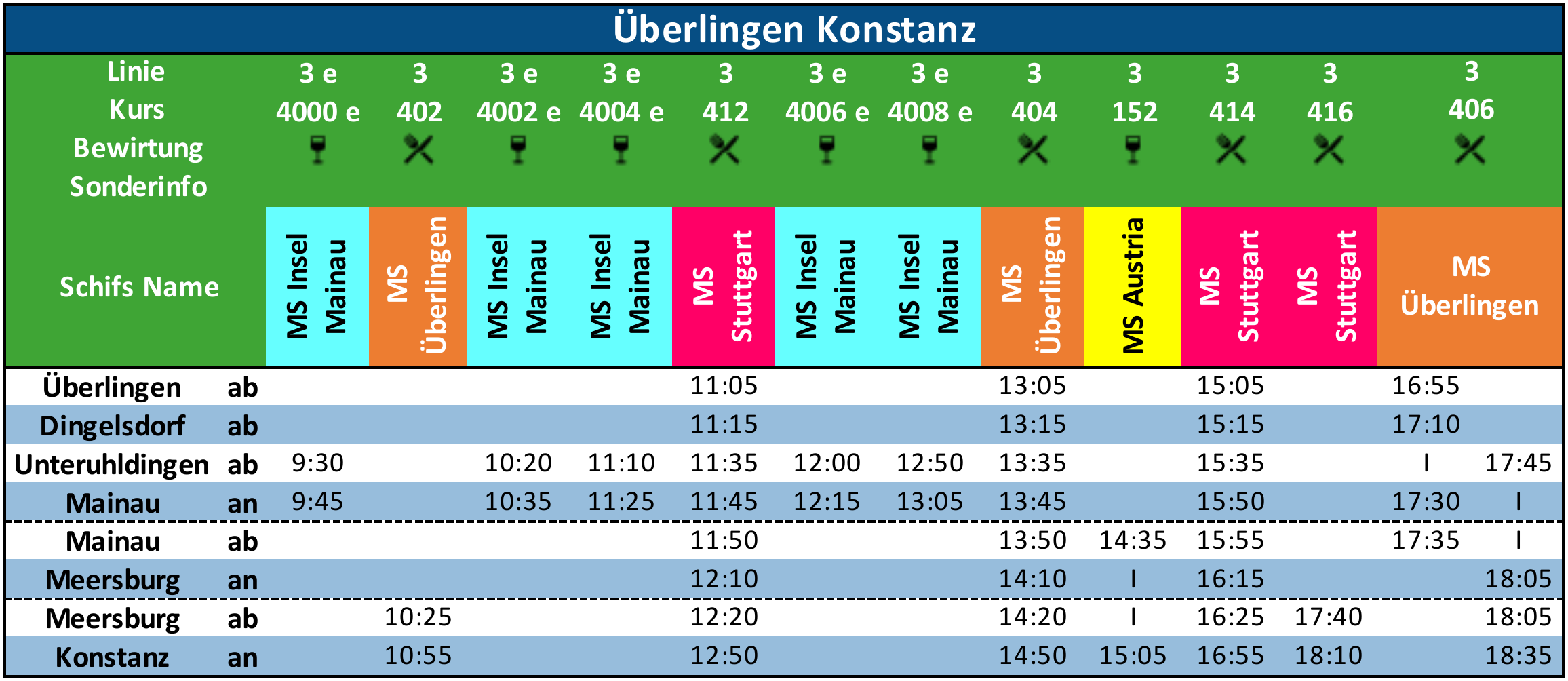 Fahrplan &Uuml;berlingen - Konstanz