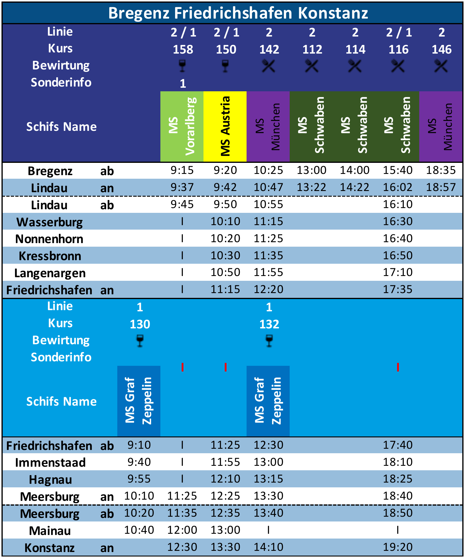 Fahrplan Bregenz - Konstanz