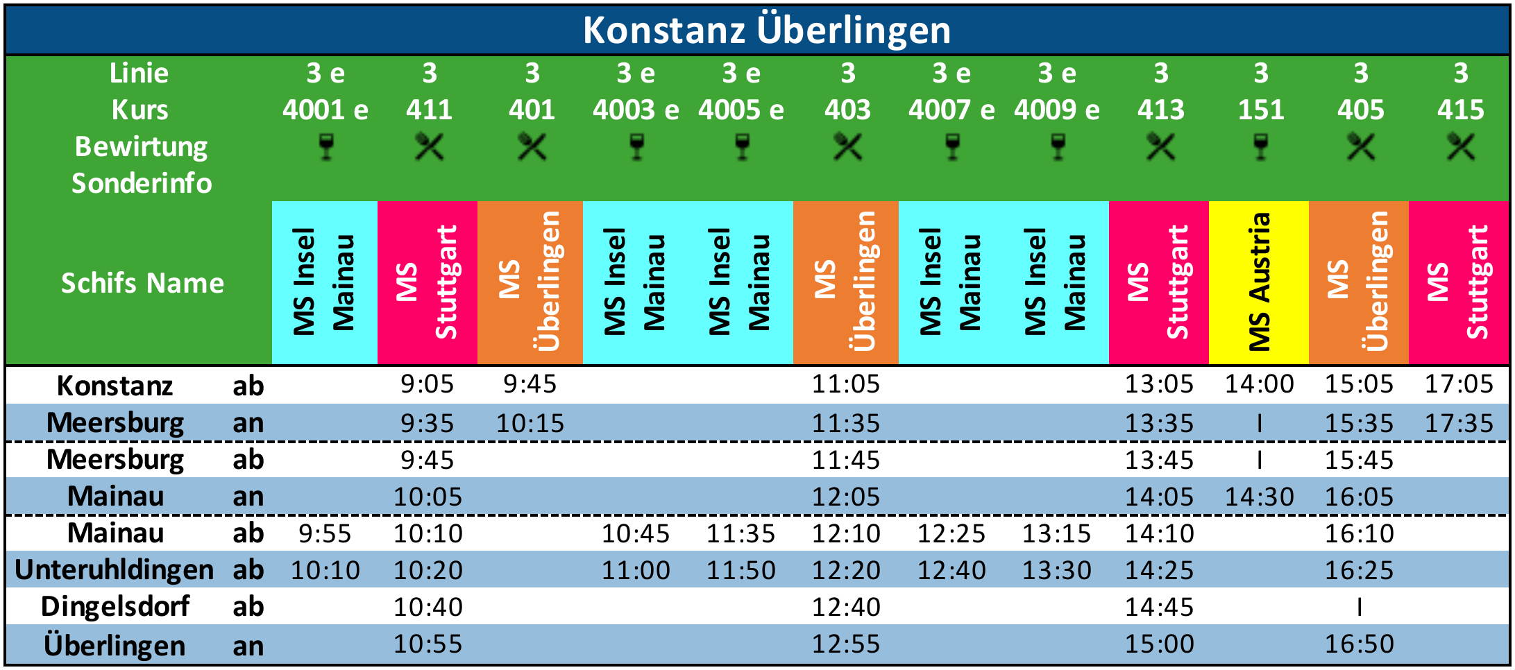 Fahrplan Konstanz - &Uuml;berlingen