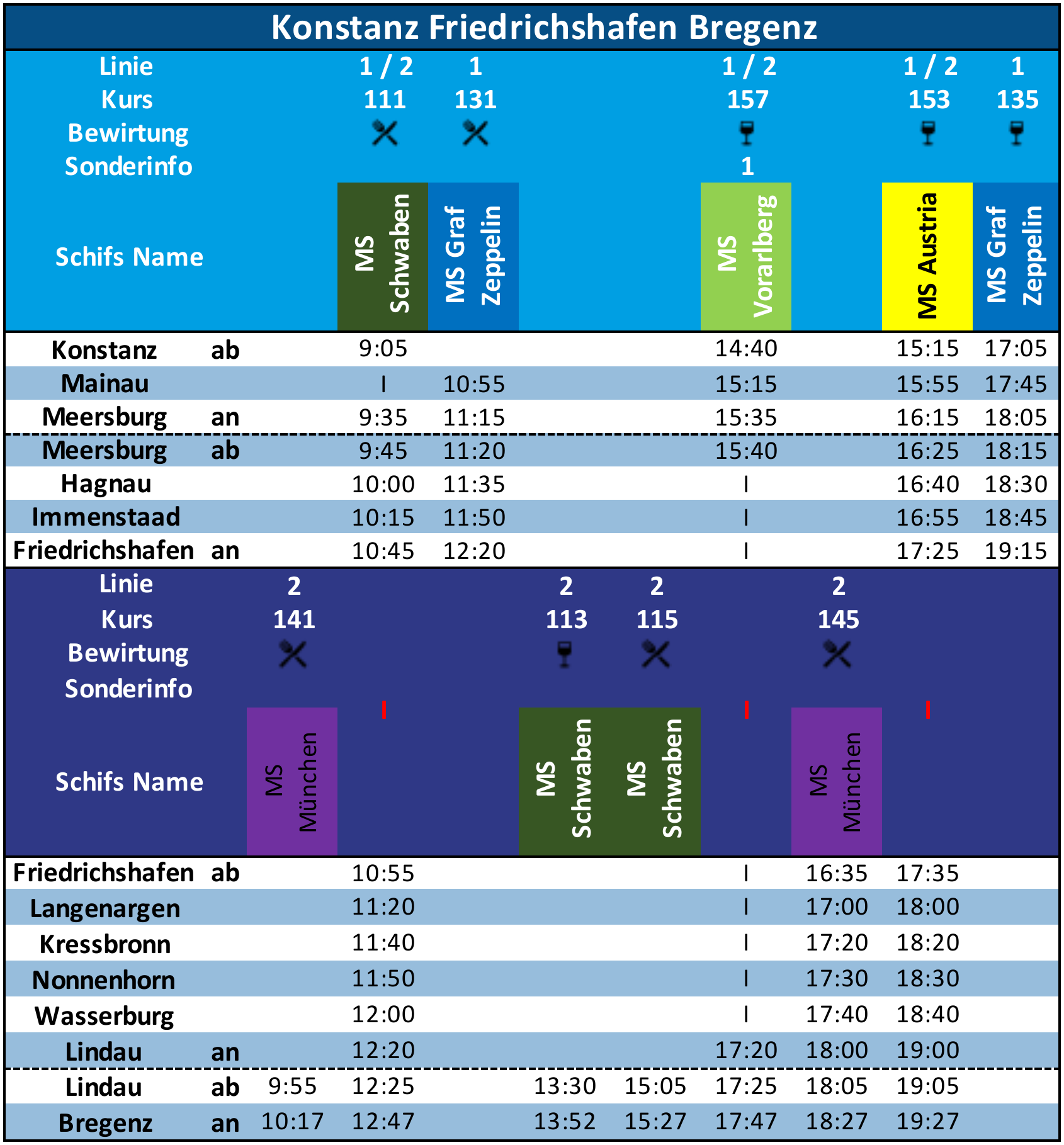 Fahrplan Konstanz - Bregenz