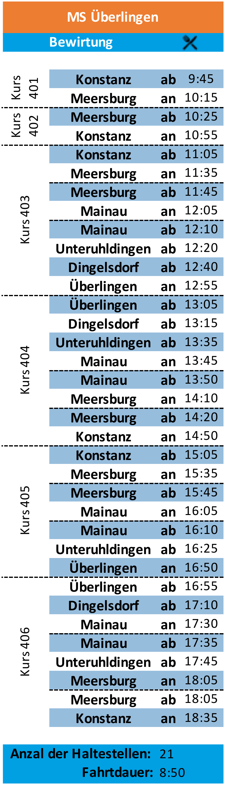 Schiffsumlauf MS &Uuml;berlingen