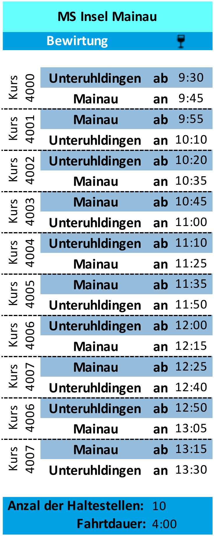 Schiffsumlauf MS Insel Mainau