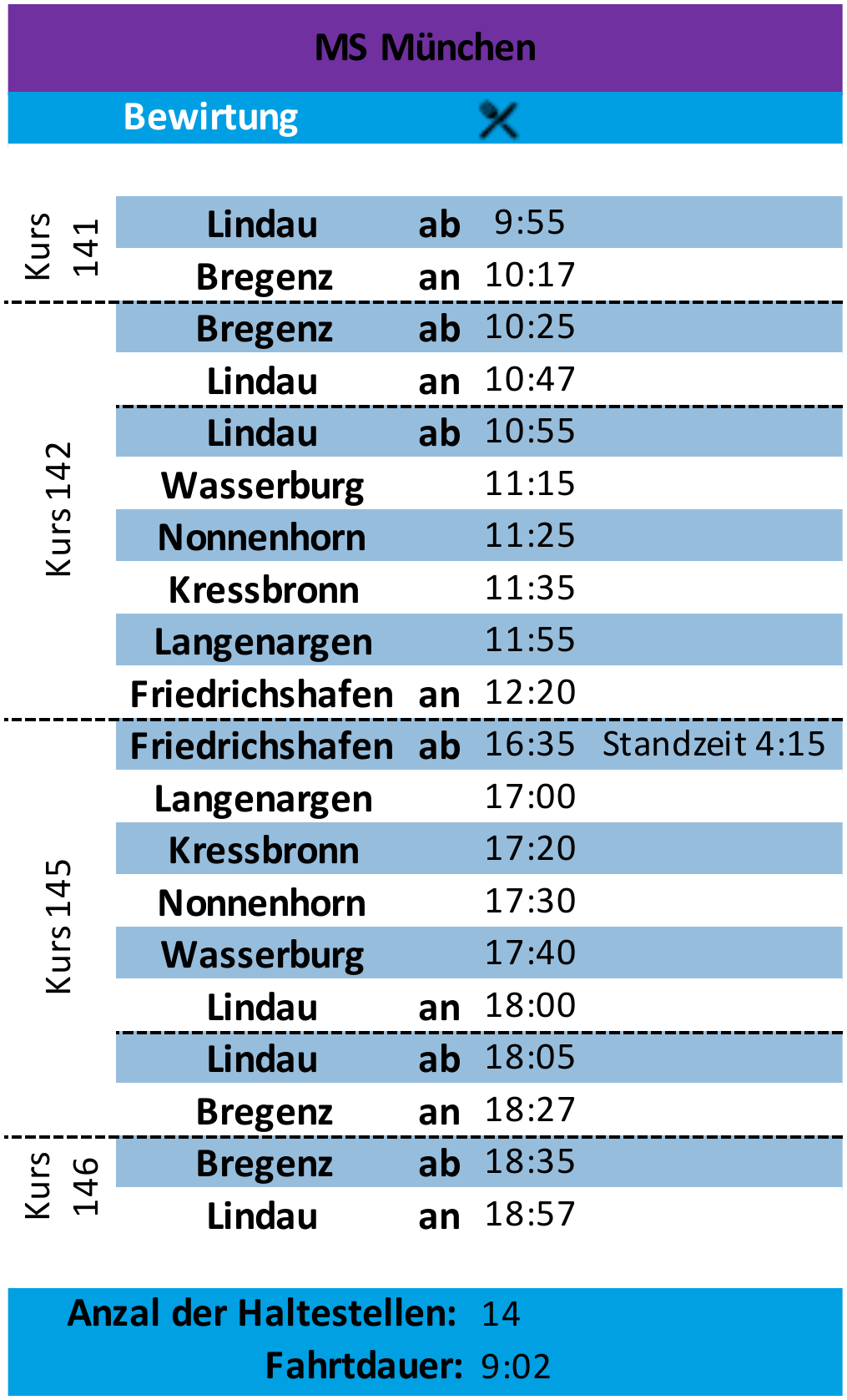 Schiffsumlauf MS M&uuml;nchen