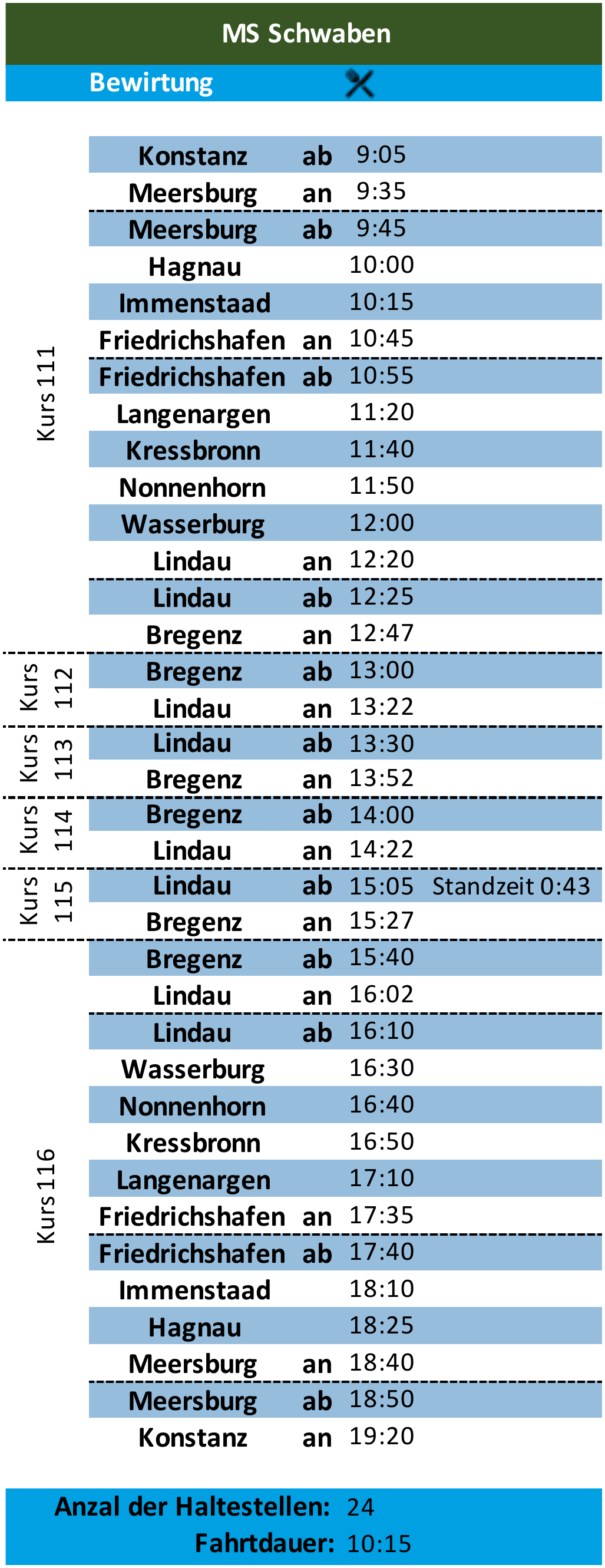 Schiffsumlauf MS Schwaben