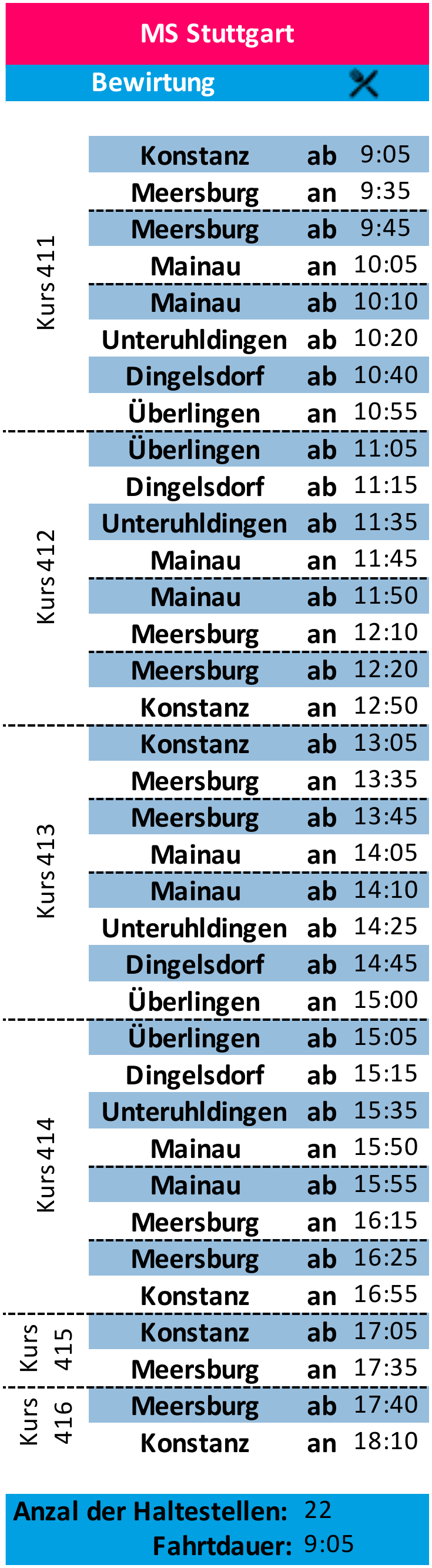Schiffsumlauf MS Stuttgart