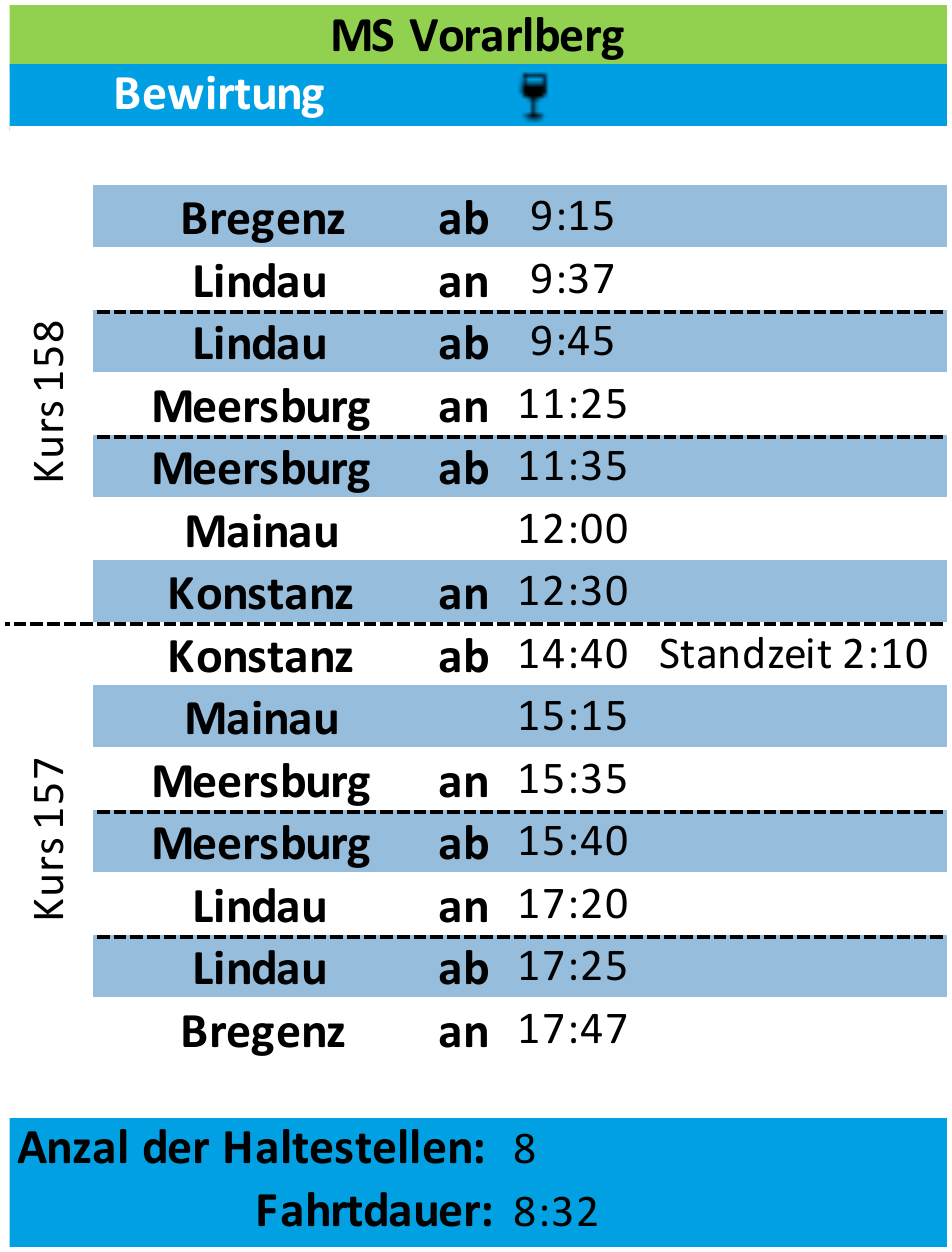 Schiffsumlauf MS Vorarlberg