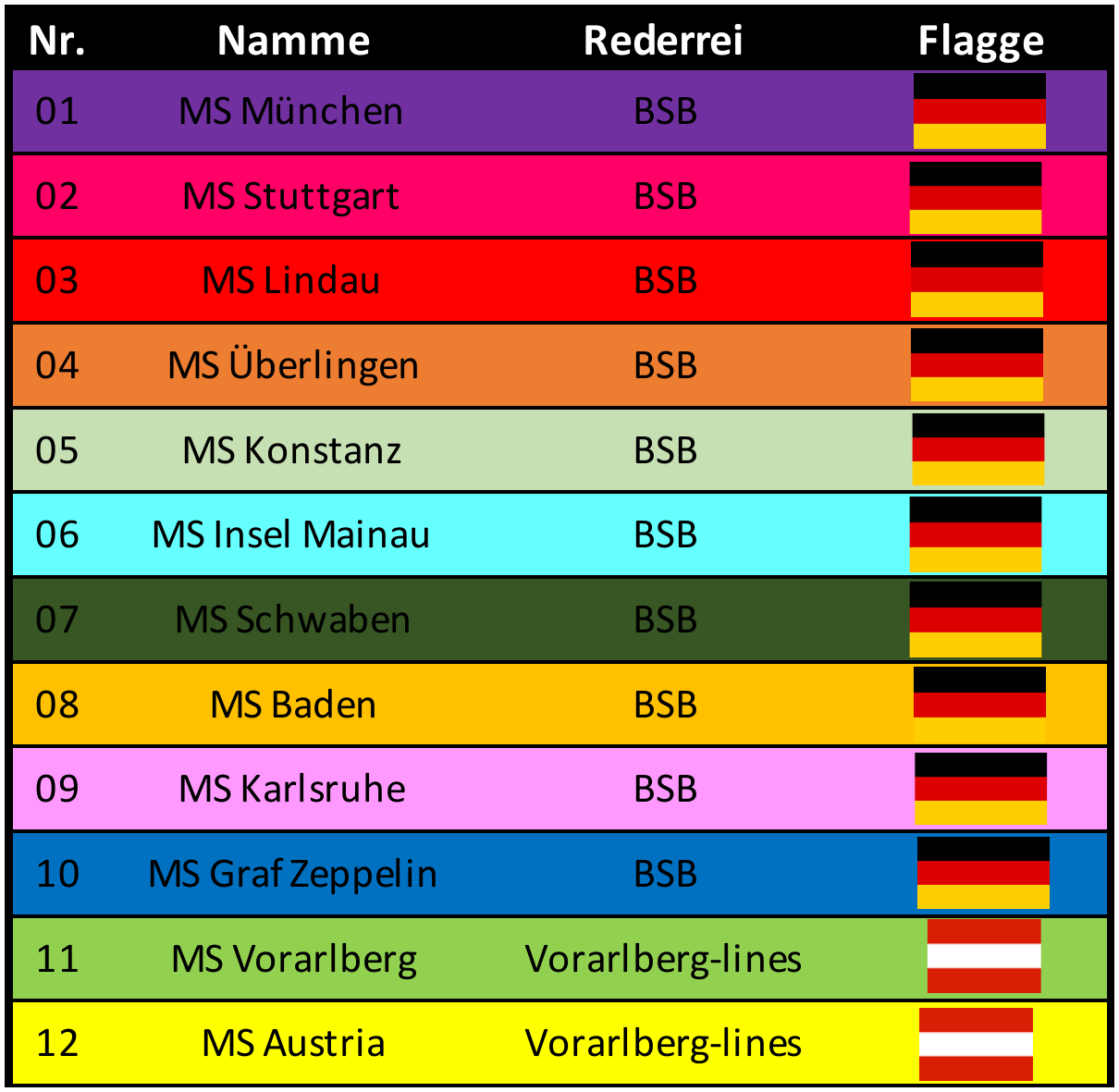 Schiffe