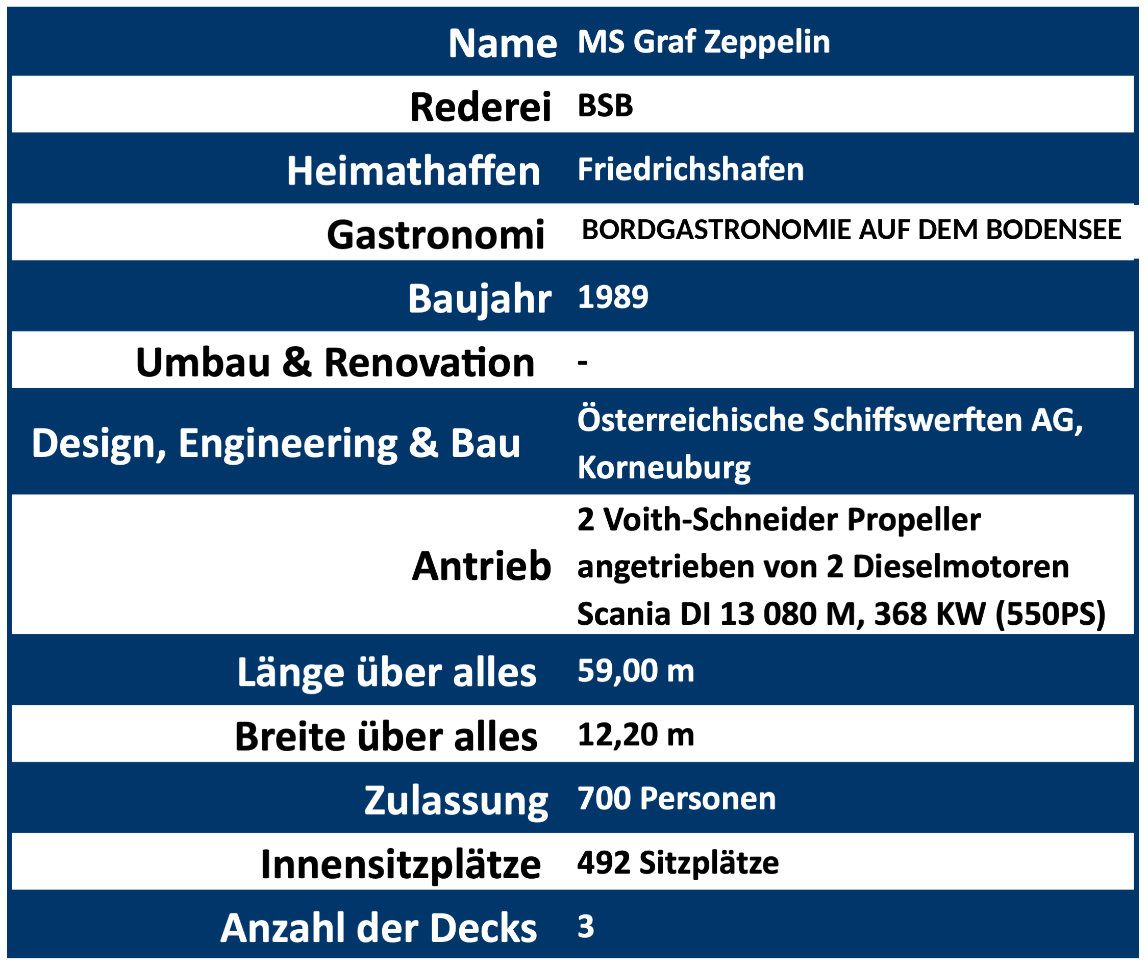 Technische Daten MS Graf Zeppelin