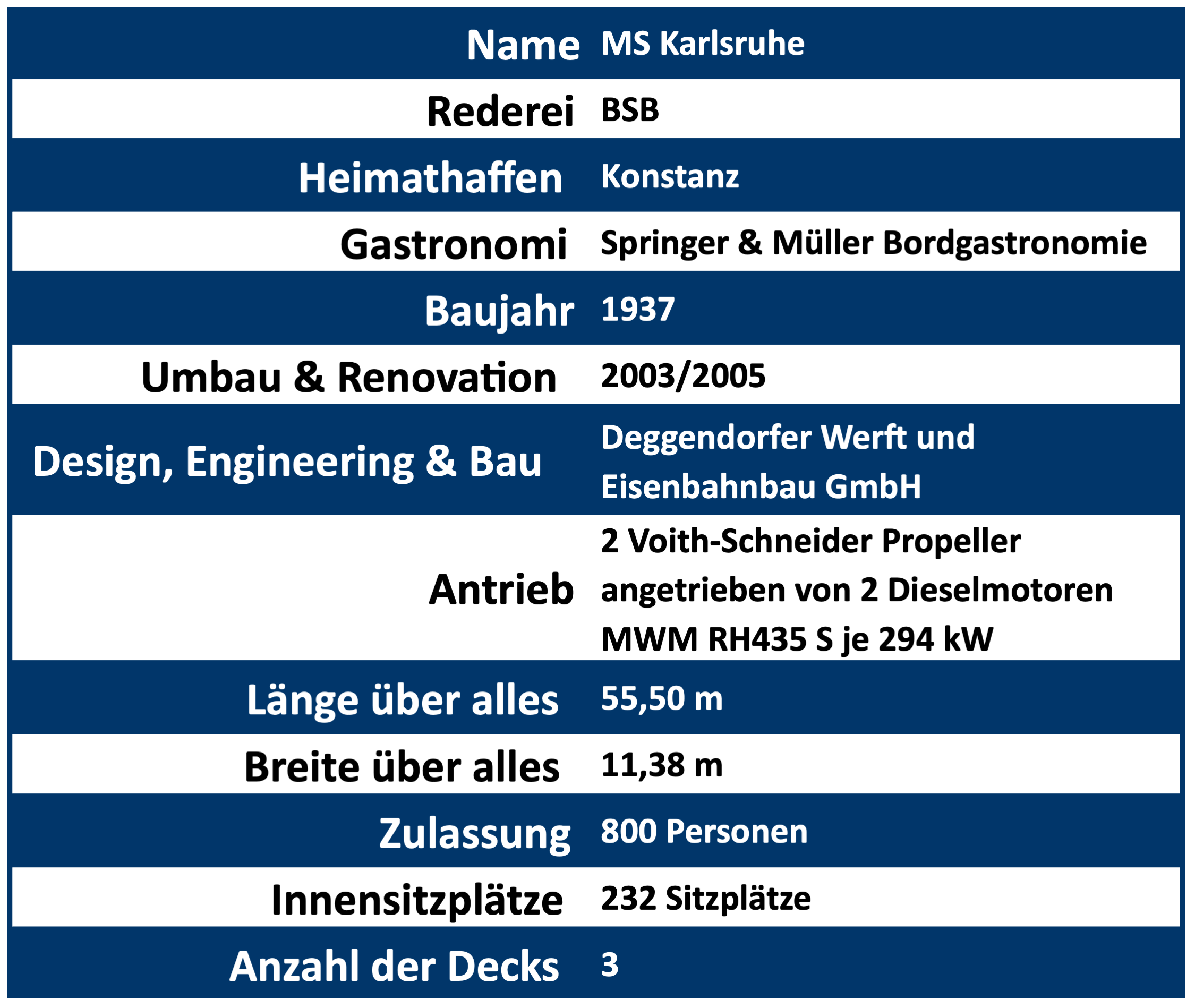 Technische Daten MS Karlsruhe