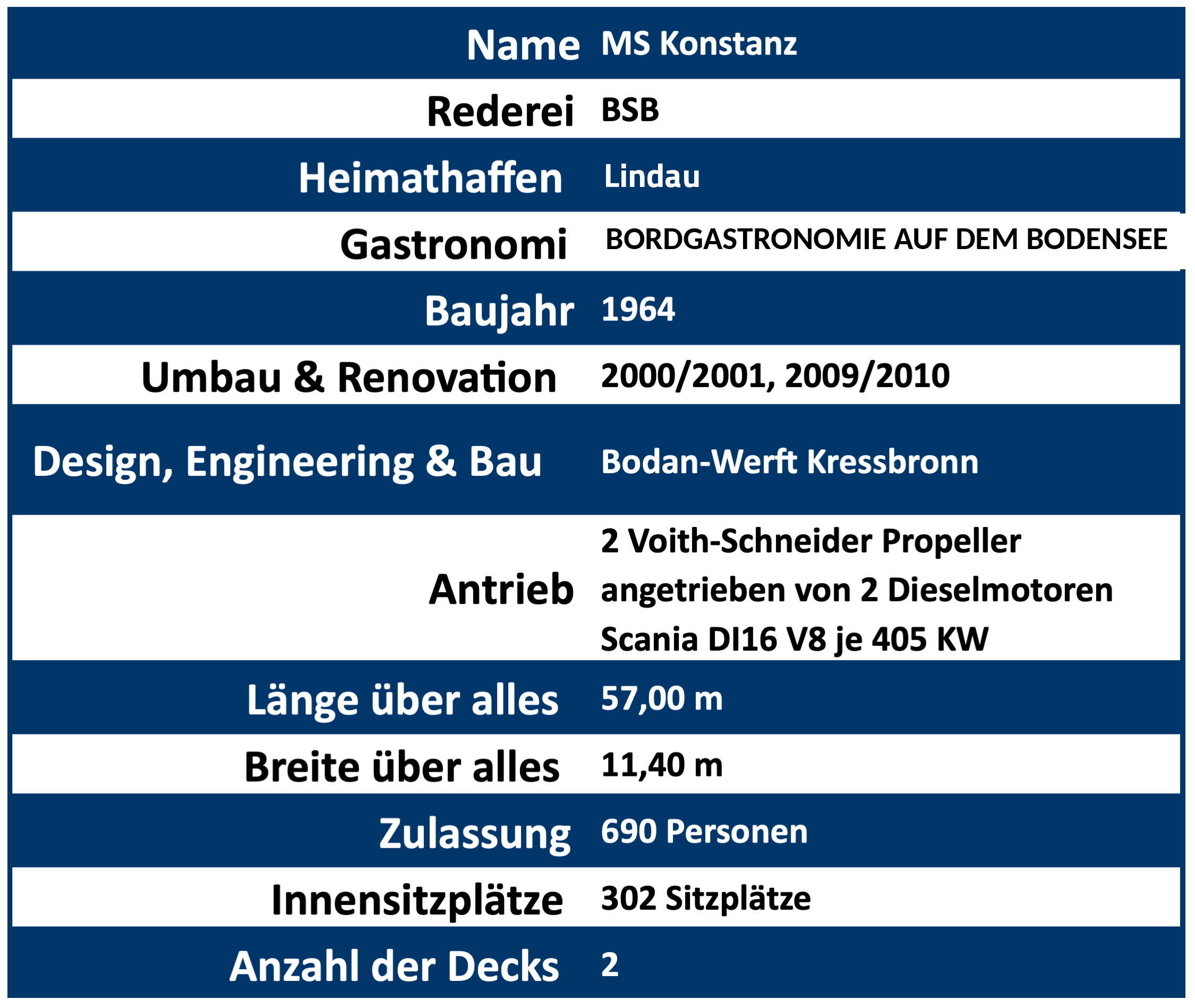 Technische Daten MS Konstanz