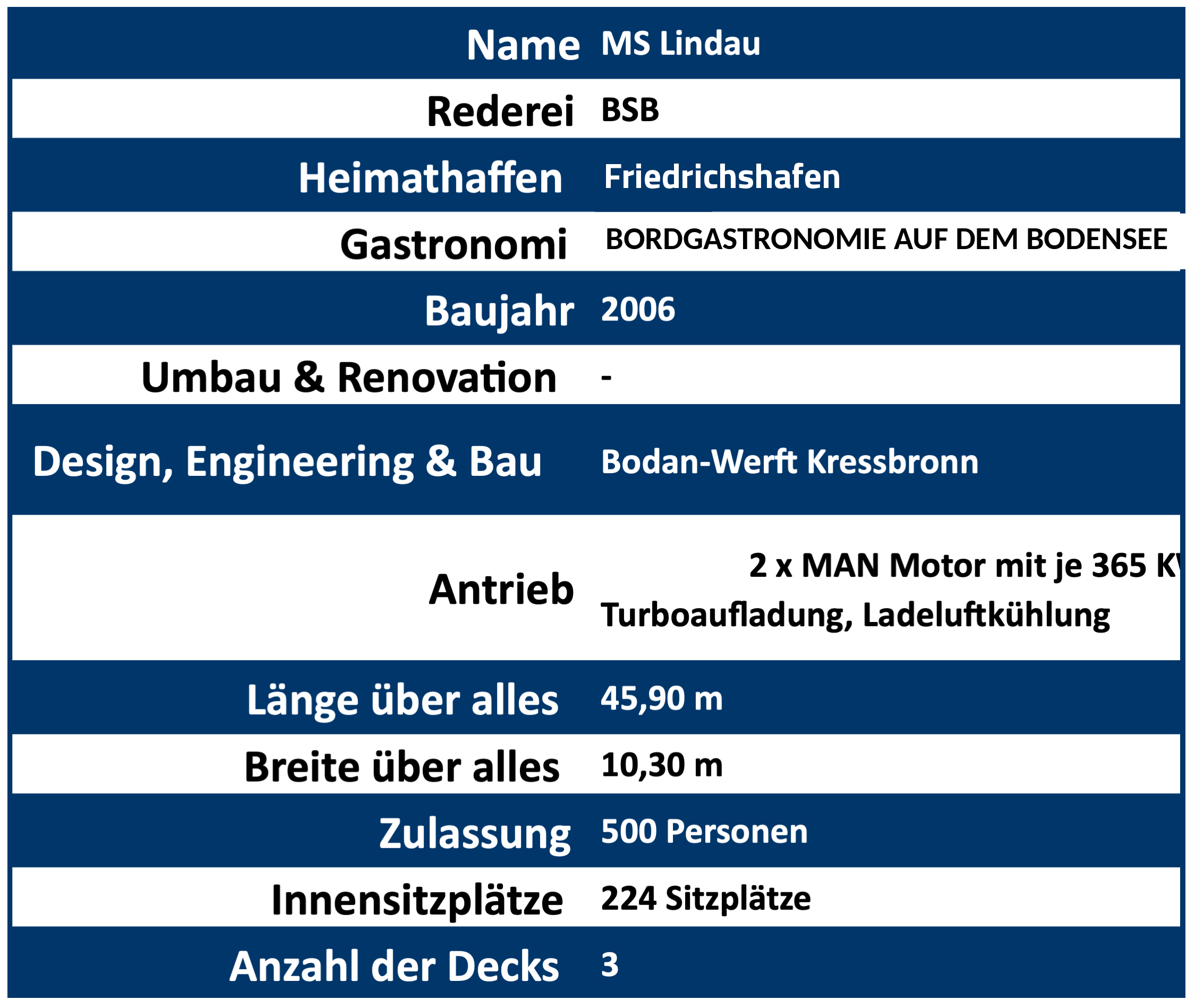Technische Daten MS Lindau