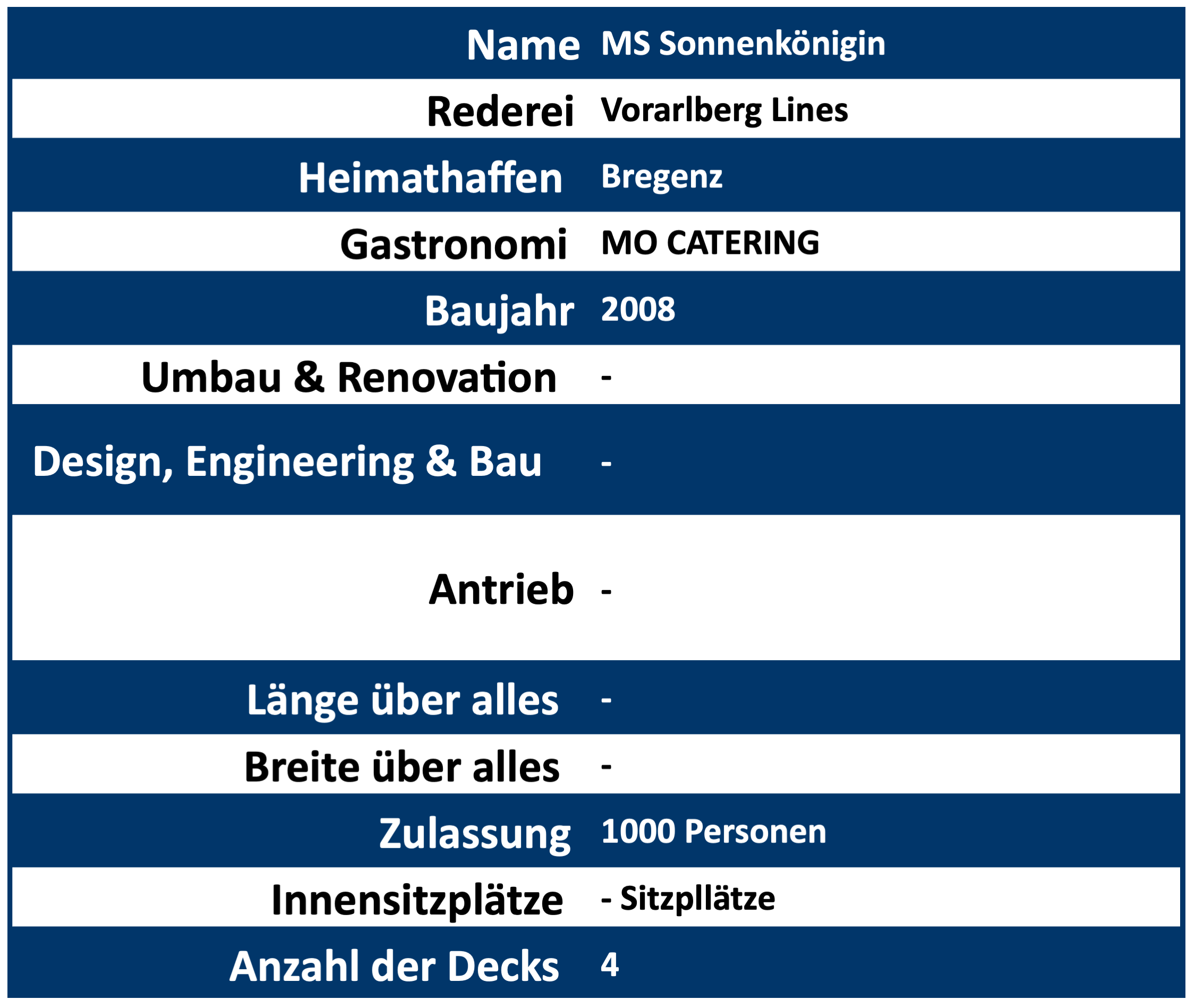 Technische Daten MS Sonnenk&ouml;nigin