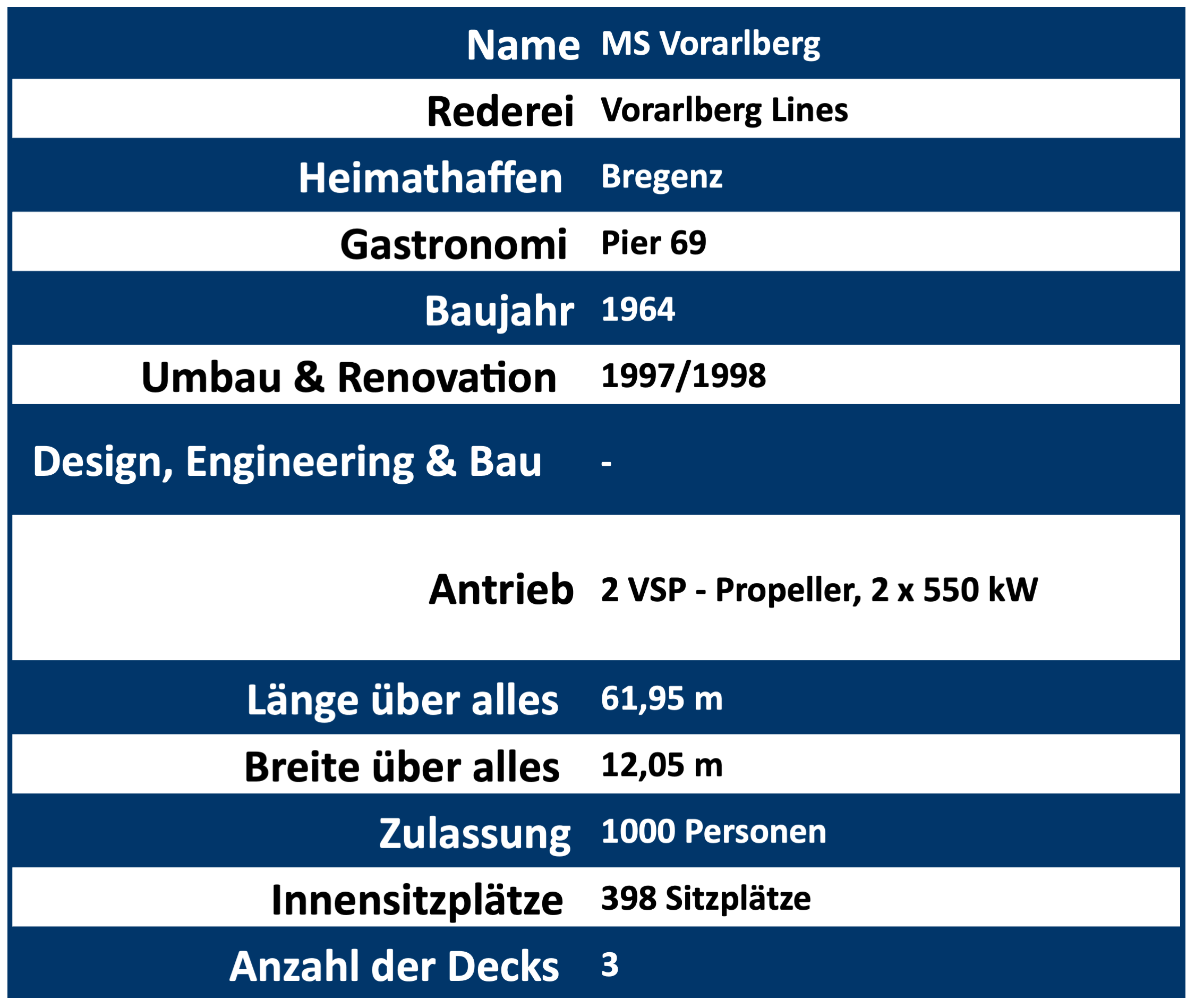Technische Daten MS Vorarlberg